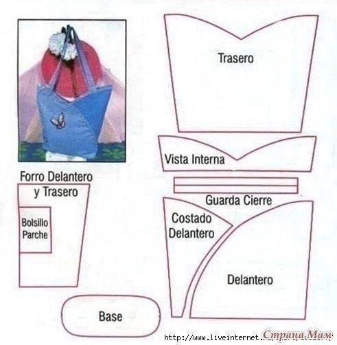 Сумки из старых джинсов Сумки из старых джинсов