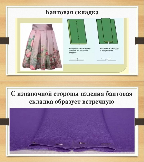 ​Виды складок