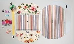 ​Цветочная косметичка своими руками