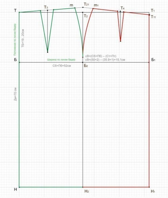 Выкройка основы юбки для моделирования