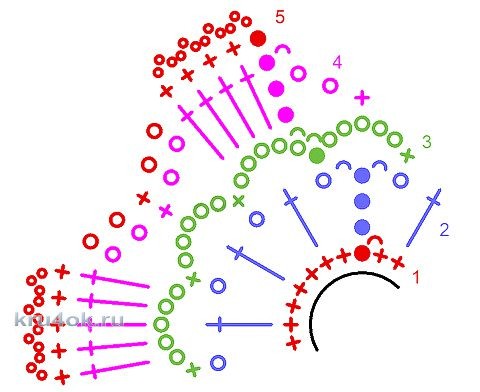 Вязаные резиночки для волос