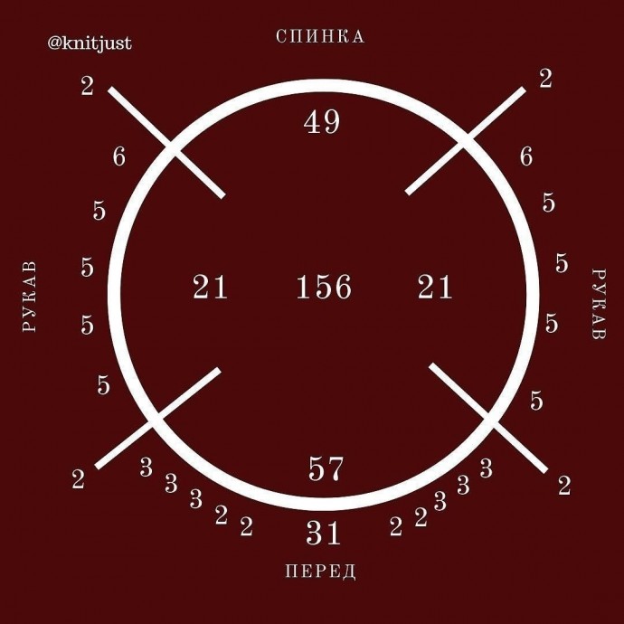 Подборка готовых расчетов реглана сверху