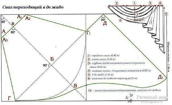Lambrequinli perdeleri kendiniz nasıl dikebilirsiniz? Lambrequinli perdeleri kendiniz nasıl dikebilirsiniz?