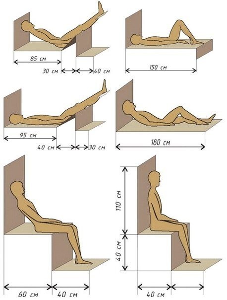 ​Обустраиваем русскую баню