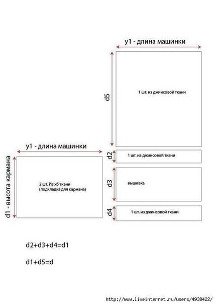 Чехол для швейной машины из старых джинсов