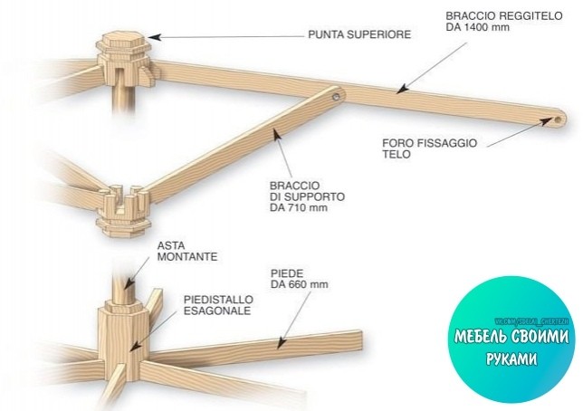 Самодельный каркас для уличного зонта