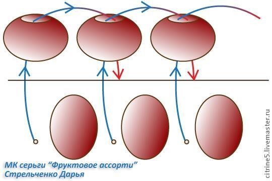 Мастер класс по вышитым серьгам "Фруктовое ассорти": часть 2