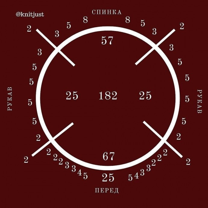 Подборка готовых расчетов реглана сверху