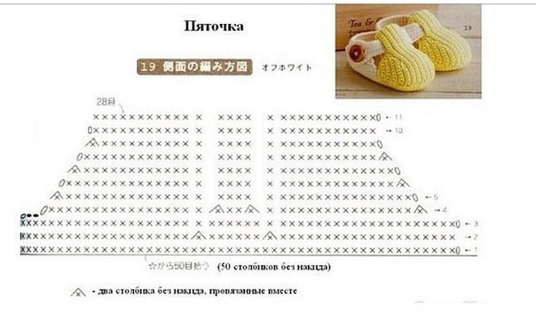 Уютные пинетки для малыша Уютные пинетки для малыша
