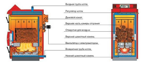 Печь длительного горения своими руками