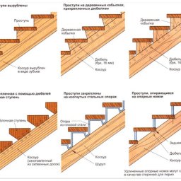 Памятки для тех, кто будет делать деревянную лестницу своими руками