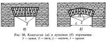 ​Кладка перемычек, арок, сводов, каналов и колодцев
