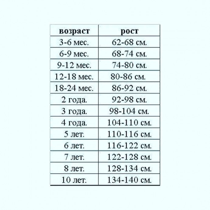 Таблицы, которые пригодятся каждой рукодельнице