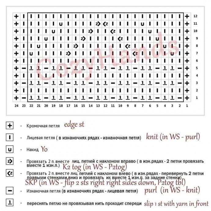 ​Узор спицами "Заснеженные ёлочки"