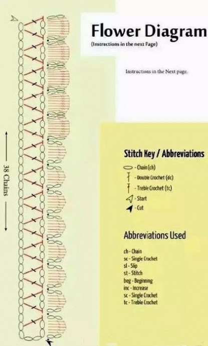 Розочки крючком