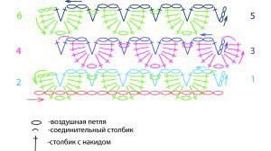 ​Чешуйчатый узор