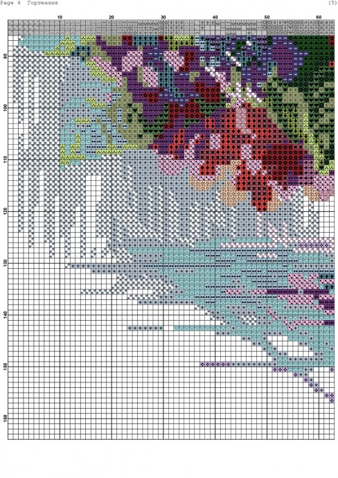 Букет гортензии Букет гортензии