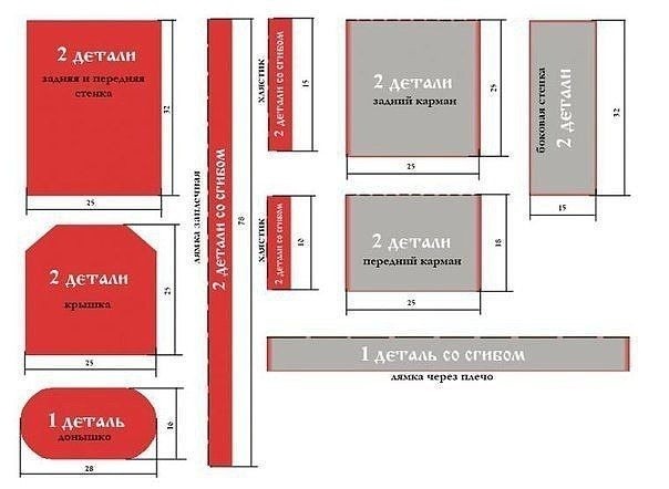 Шьем рюкзак