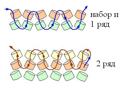 ​Базовое плетение "Ндбеле"