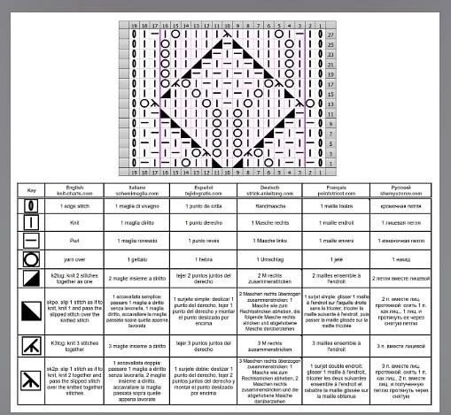 ​Самые милые узоры