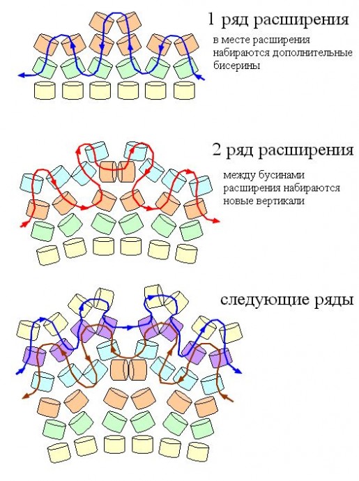 ​Базовое плетение "Ндбеле"