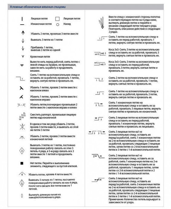 ​Разбираемся в условных обозначениях схем