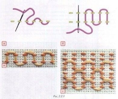 Подборка ручных стежков