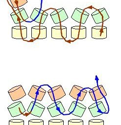 ​Базовое плетение "Ндбеле"