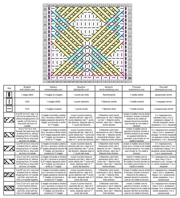 Ромбовидный узор для спиц