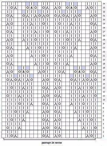 Ажурная шапочка и снуд спицами