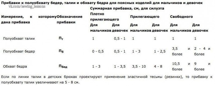 ​Снятие мерок для пошива брюк