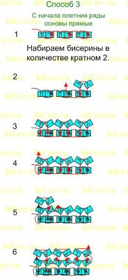 ​Базовое плетение "Ндбеле"