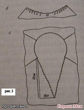 ​Вяжем реглан