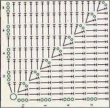 ​Пледы в стиле пэчворк из остатков пряжи
