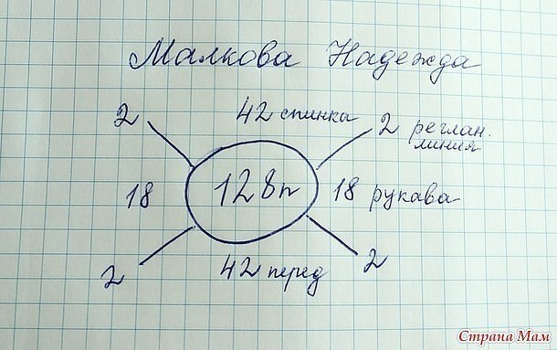 Вяжем пуловер спицами Вяжем пуловер спицами