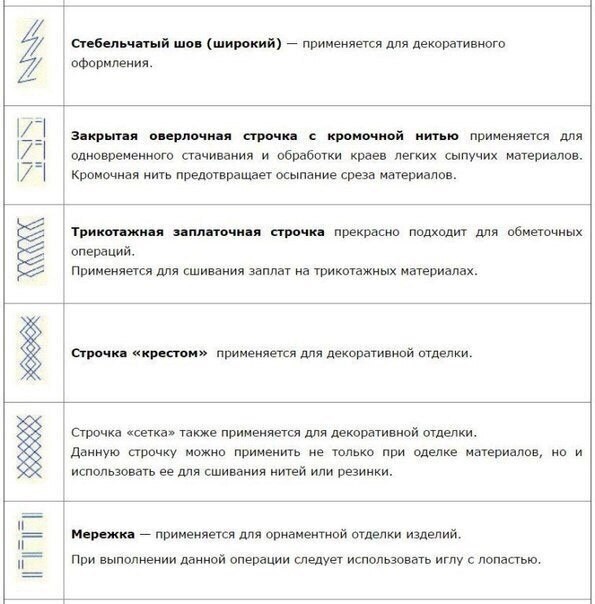 Строчки на швейной машинке