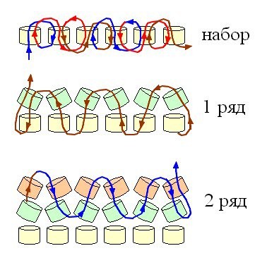 ​Базовое плетение "Ндбеле"