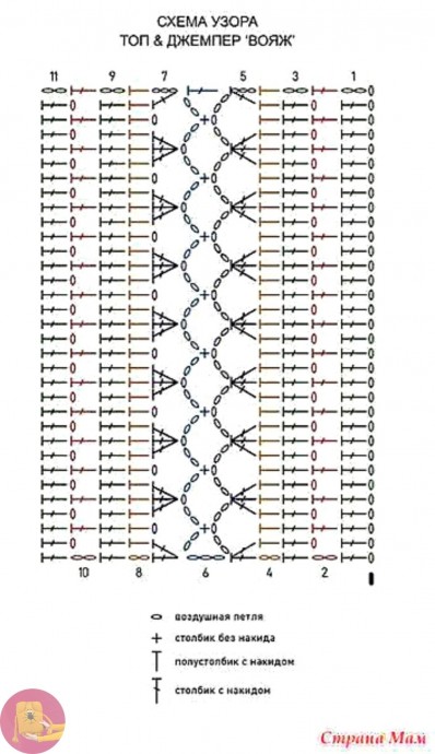 ​Ажурные джемперы крючком