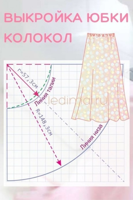 ​Простое моделирование