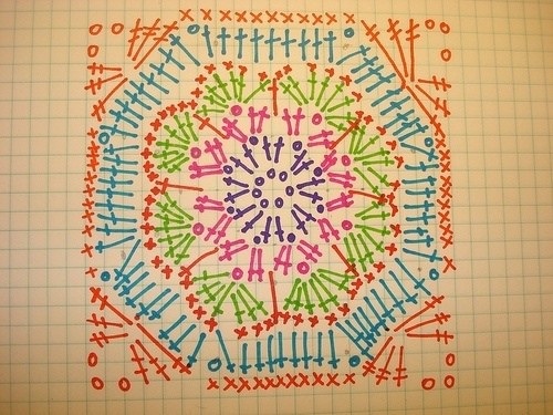 ​Кардиган с мотивами-мандалами