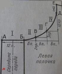 Вязание кривых линий