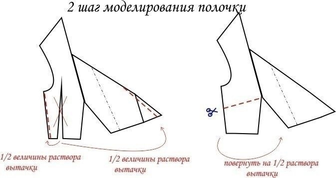 Моделирование платья с запахом