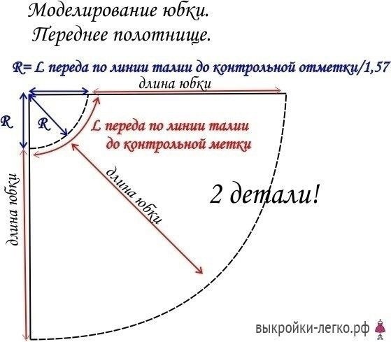 Моделирование платья с запахом