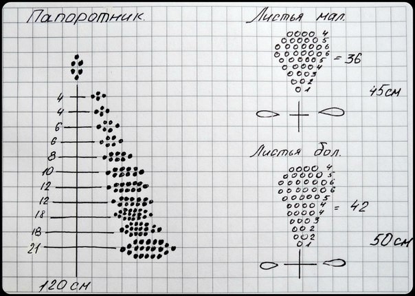 Бонсай "Рябина" из бисера и рубки Бонсай "Рябина" из бисера и рубки