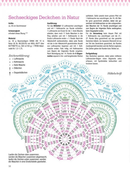 Оригинальные схемы для вязания салфеток