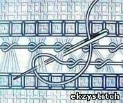 ​Мережки на ткани