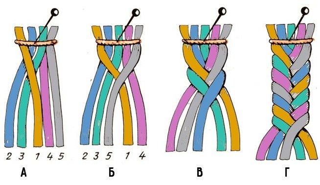 ​Плетение фенечек