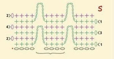 ​Очень интересный узор крючком