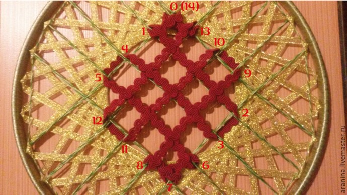 Плетем мандалу "Тибетский узел"