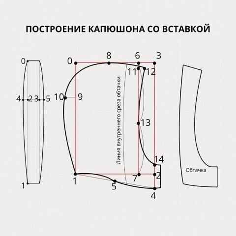 Построение капюшона со вставкой